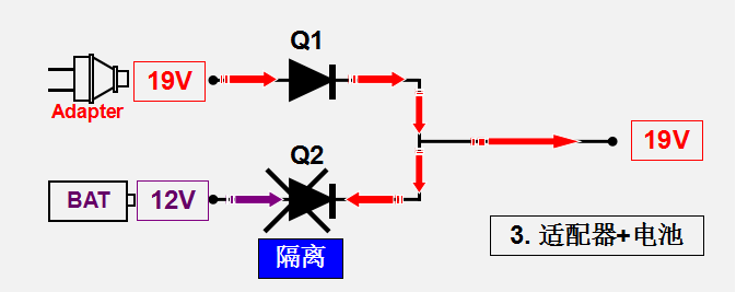 MOS管的開(kāi)關(guān)條件