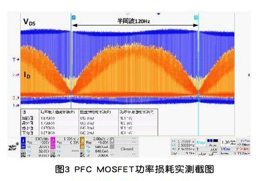 MOS管功率損耗