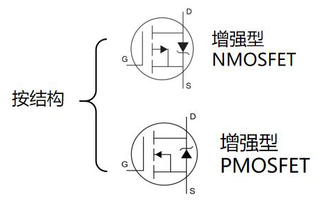 MOS管 選型 測量