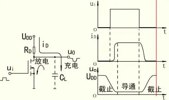 MOS管種類 結(jié)構(gòu) 導(dǎo)通特性