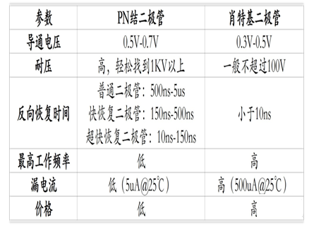 開(kāi)關(guān)管 二極管 穩(wěn)壓反饋回路