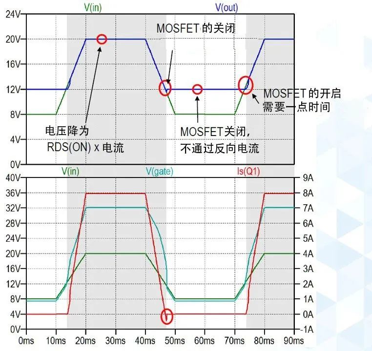 ADI理想二極管