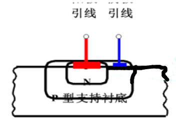 二極管的物理結(jié)構(gòu)